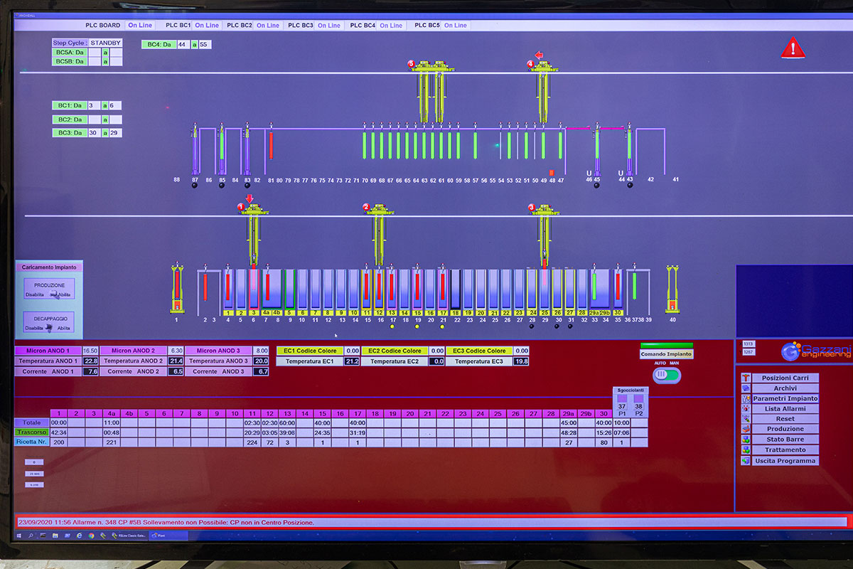 Anoxidall 4.0